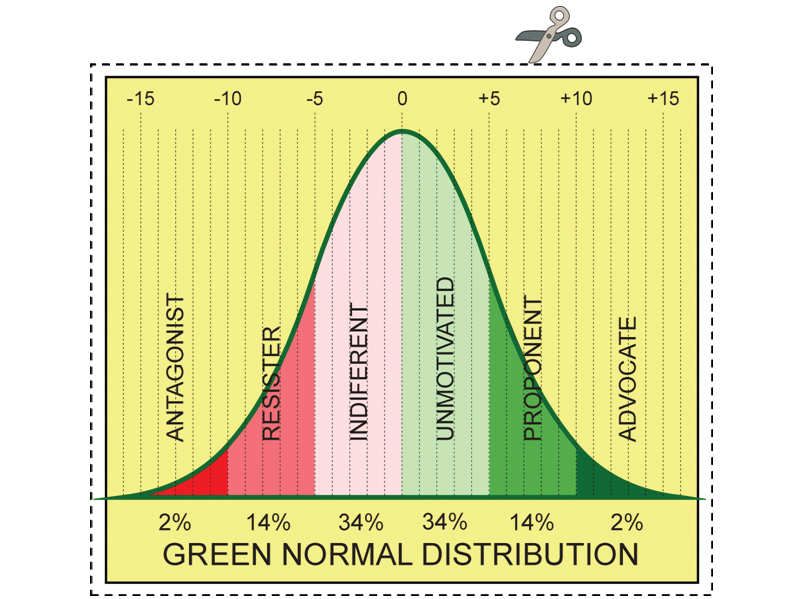 Green Broad Ripple - Green Scale - by Cortellini