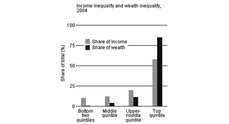 Green Broad Ripple - Going Local - Economic Inequality - by Cortellini