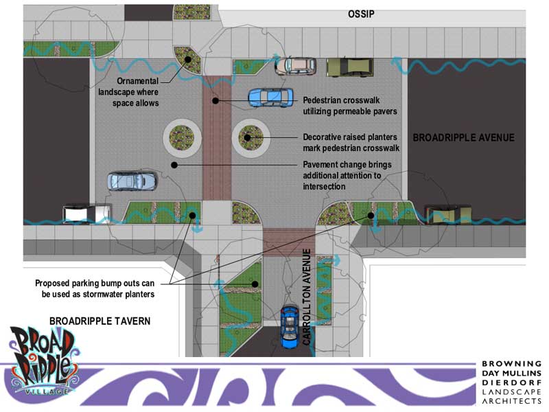 A plan for the intersection of Carrollton Avenue and Broad Ripple Avenue.