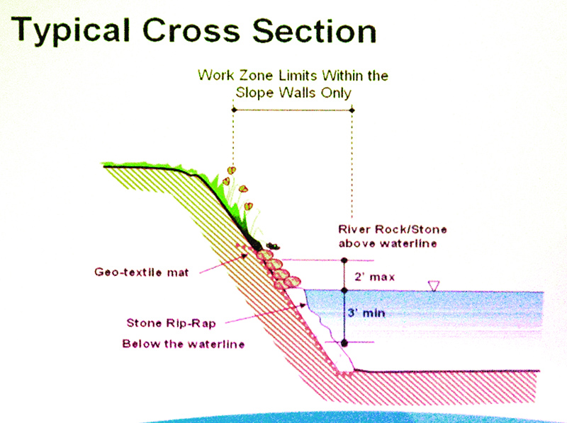 The updated rip-rap specifications shown at the meeting.