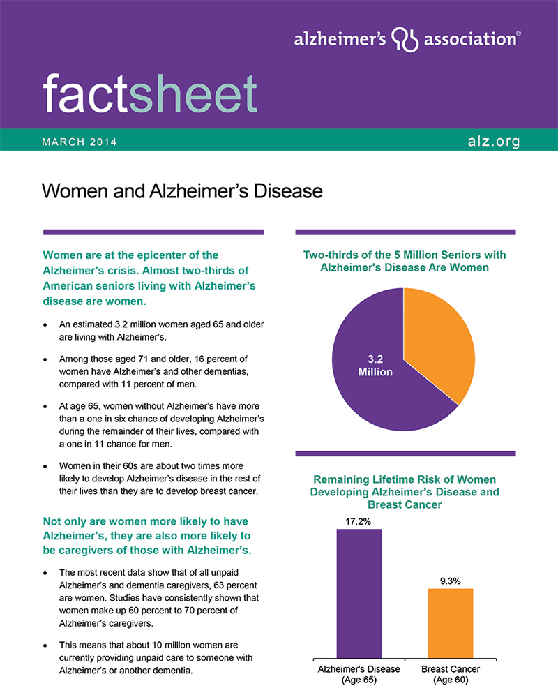 Alzheimer's Association facts and figures - by Mario Morone 