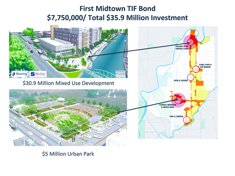  The yellow on the map indicates the North Midtown Economic Development Area - the district highlighted by the City as in need of investment. The orange indicates the North Midtown Tax Allocation Area aka Midtown TIF. The 5 circles indicate nodes identified at various planning efforts during the past 7 years as having potential to catalyze additional development in the district. The first two TIF projects were strategically selected to accomplish that goal.