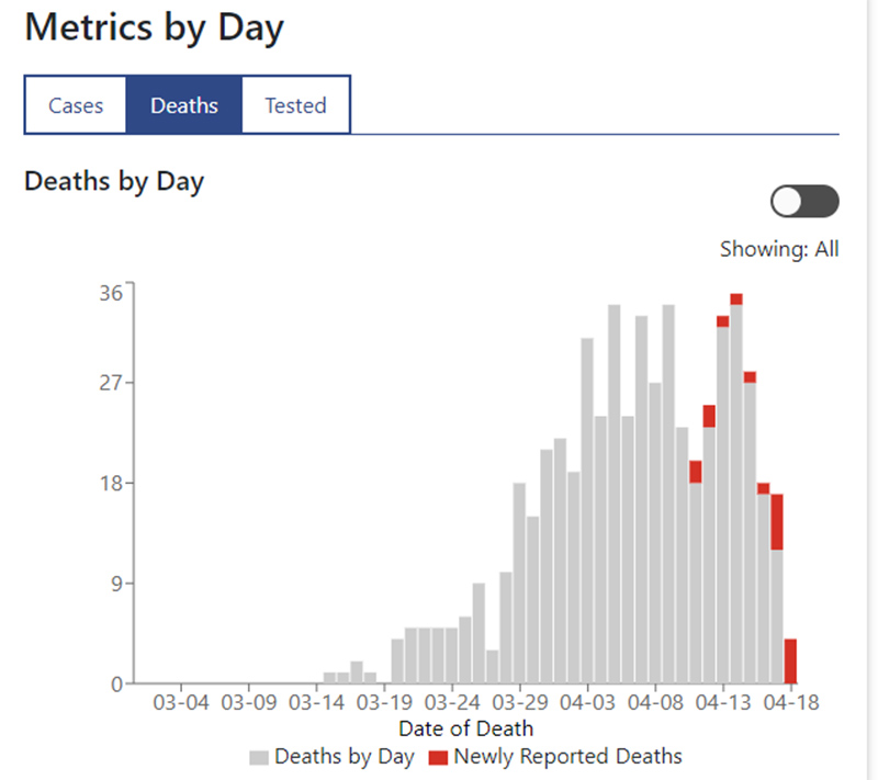 COVID-19 data