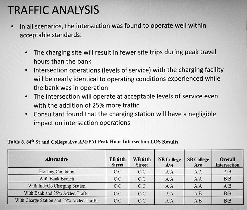 Traffic study results