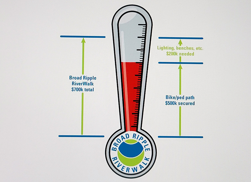 The fundraising indicator