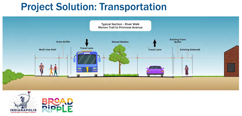 This part of the presentation shows the River Walk path on the left side (north).