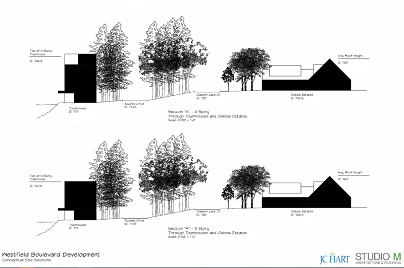 A slide showing that while the new buildings are taller than the nearby homes, the sloping elevation puts the roofline lower.