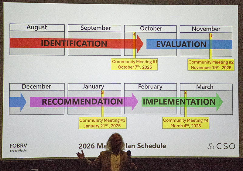 Public meeting timeline