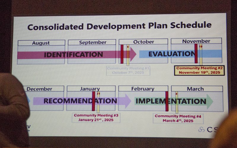 The FOBR meeting schedule