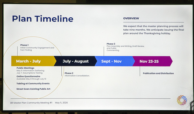 Plan timeline